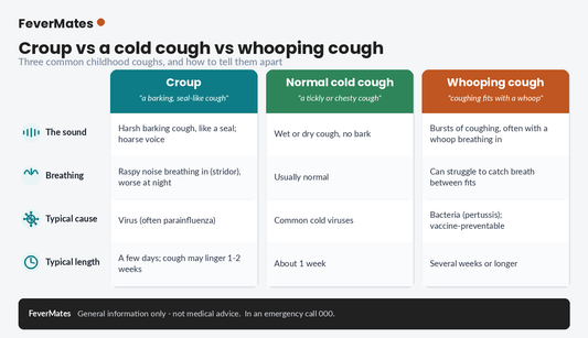 Comparison chart of croup, a normal cold cough and whooping cough in children: the sound, the cause and the typical pattern