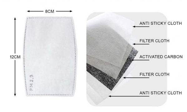 Replacement Filters for Washable & Reusable PM2.5 Face Mask (10/PK) - Face Masks - FeverMates - FeverMates